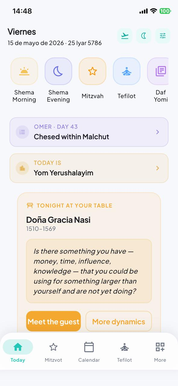 Today screen with chips, Omer and Guest of Honor