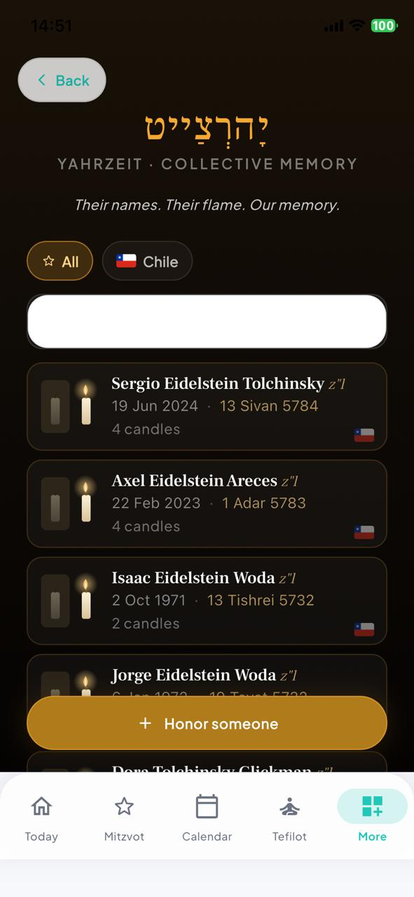Collective Yahrzeit — community wall of candles